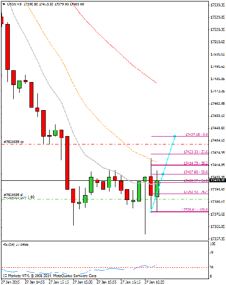 Diario de trading de Sergi, Día 219 operación intradía 3c