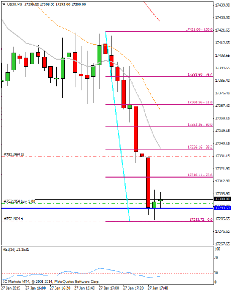 Diario de trading de Sergi, Día 219 operación intradía 5b