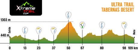 Ultra Trail & BTT Tabernas Desert