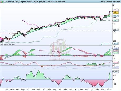 Otro valor fuerte del Ibex35