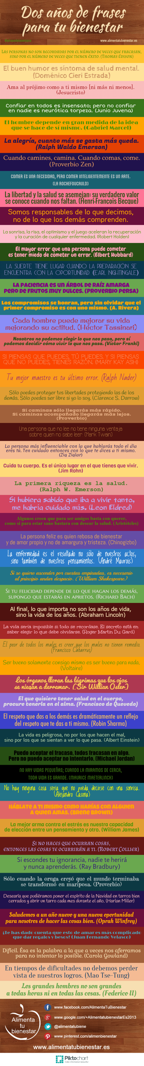 Dos años de blog y de citas para reflexionar