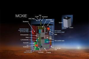 Mars Oxygen ISRU Experiment (MOXIE)