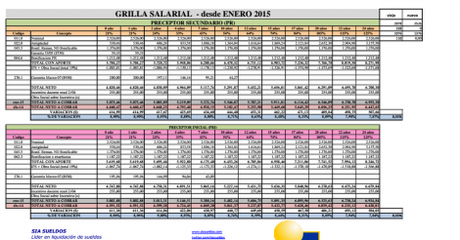 Plantillas de cobro de Enero 2015 Provincia de Buenos Aires