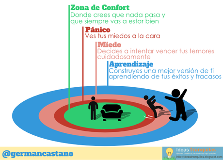 ¡Sal de tu zona de confort! Convierte tus miedos en tus mejores maestros