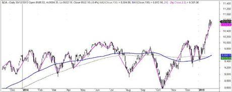 dax-enero-15