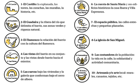 #MiraQuéLindo: Elaboración del diagnóstico y primeras ideas participativas