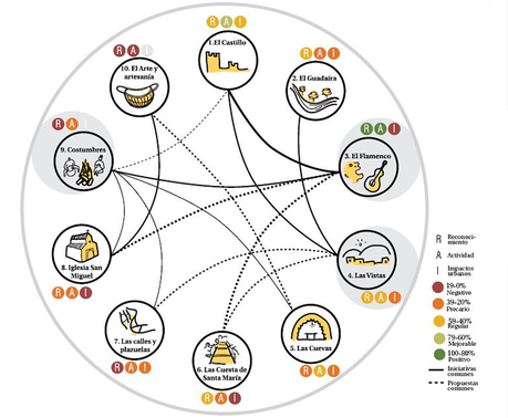 #MiraQuéLindo: Elaboración del diagnóstico y primeras ideas participativas