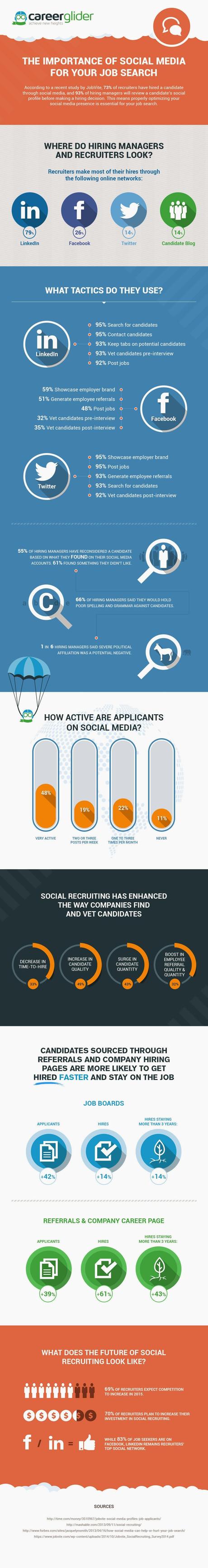 La importancia de los medios sociales en tu búsqueda de empleo