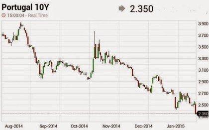 Expectativas de inflación y tipos: primeros efectos del QE de Draghi