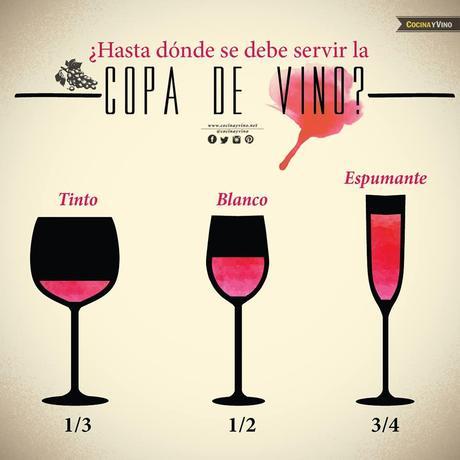 LO QUE NO SABÍAS DEL VINO