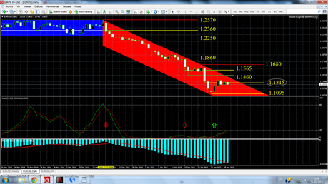 Cierre Técnico Semana Nº5 de 2015.