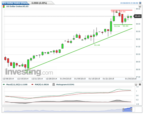 Cierre Técnico Semana Nº5 de 2015.