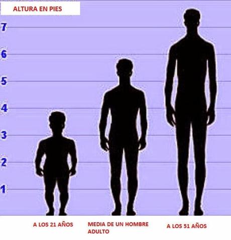 El único hombre que fue enano y gigante en su vida.