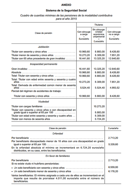 Revalorización de las pensiones públicas en 2015