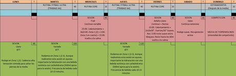 Nuevo paradigma de entrenamiento deportivo, semana 4