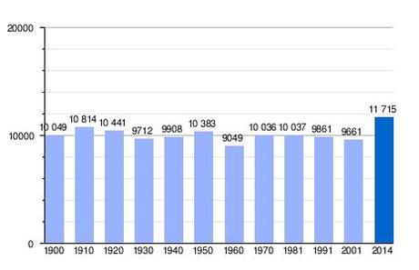 Historia (continuación) y demografía