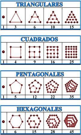 Números Poligonales