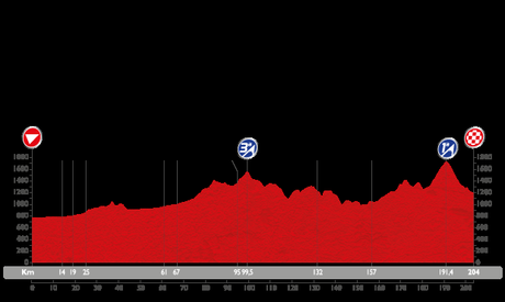 Desnudando la Vuelta a España 2015 (II). Tres etapas novedosas y magníficamente trazadas