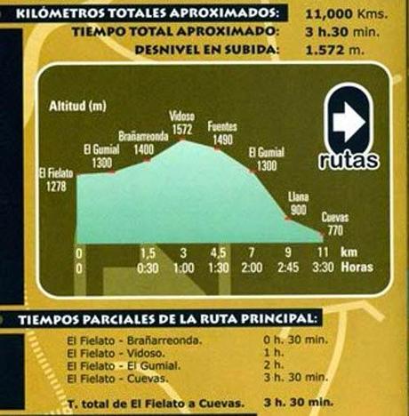 RAQUETADA Y RUTA EL GUMIAL