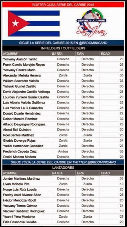 Los rosters están listos Los rosters están listos