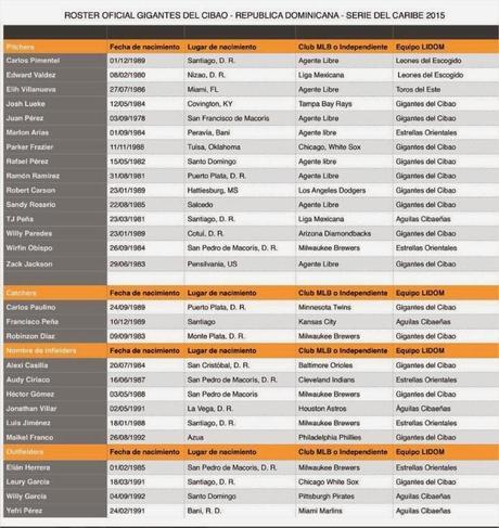 Los rosters están listos Los rosters están listos
