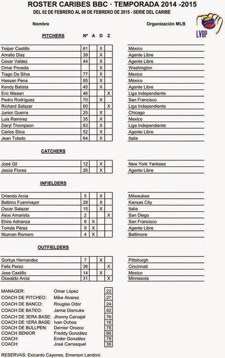 Los rosters están listos Los rosters están listos