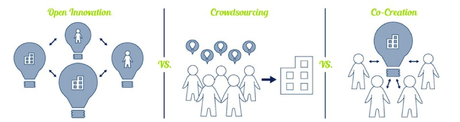 modelo de crowdsourcing