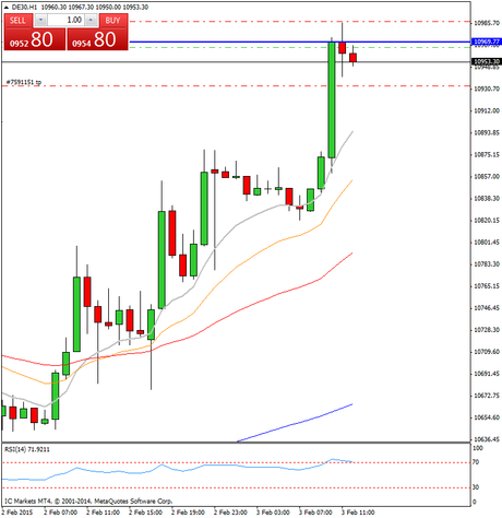 Diario de trading de Sergi, Día 224 operación intradía 2b