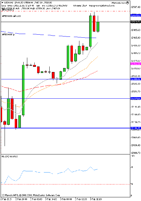 Diario de trading de Sergi, Día 224 operación intradía 4