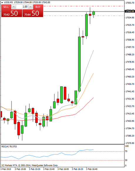 Diario de trading de Sergi, Día 224 operación intradía 3