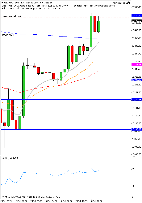 Diario de trading de Sergi, Día 224 operación intradía 4b