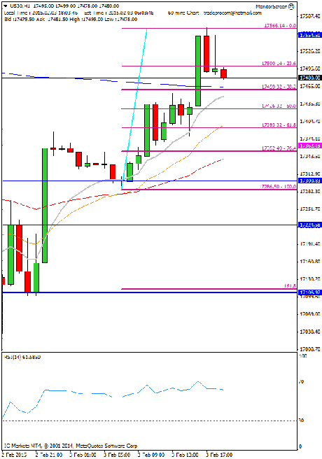 Diario de trading de Sergi, Día 224 operación intradía 4c