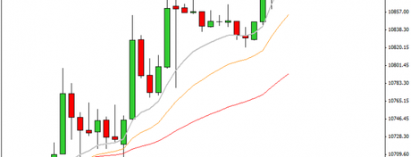 Mi camino diario en el trading: día 224 (03/02/2015) – Tratando de recuperar el día