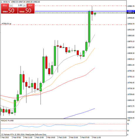 Diario de trading de Sergi, Día 224 operación intradía 2