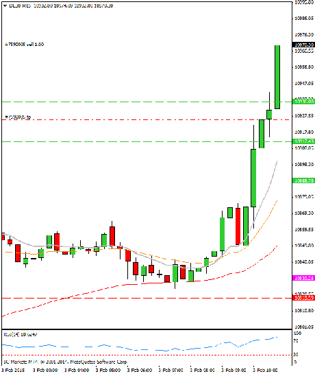 Diario de trading de Sergi, Día 224 operación intradía 1