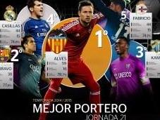 Diego Alves, Enero Liga BBVA