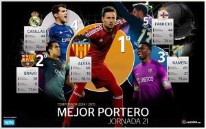 rankingporteros-1415-jornada21-ESP