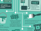 JPEG, PNG: ¿Qué tipo archivo conviene elegir? (Infografía)