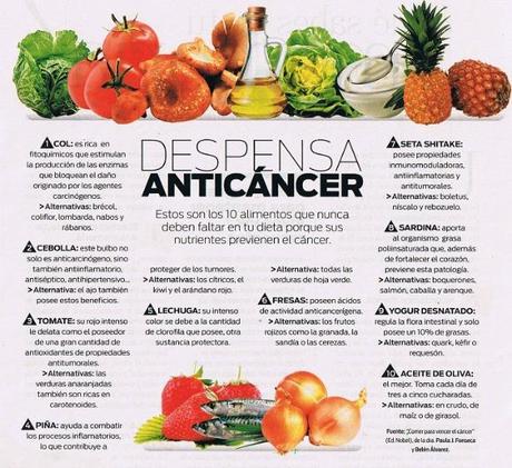 196_anticancer