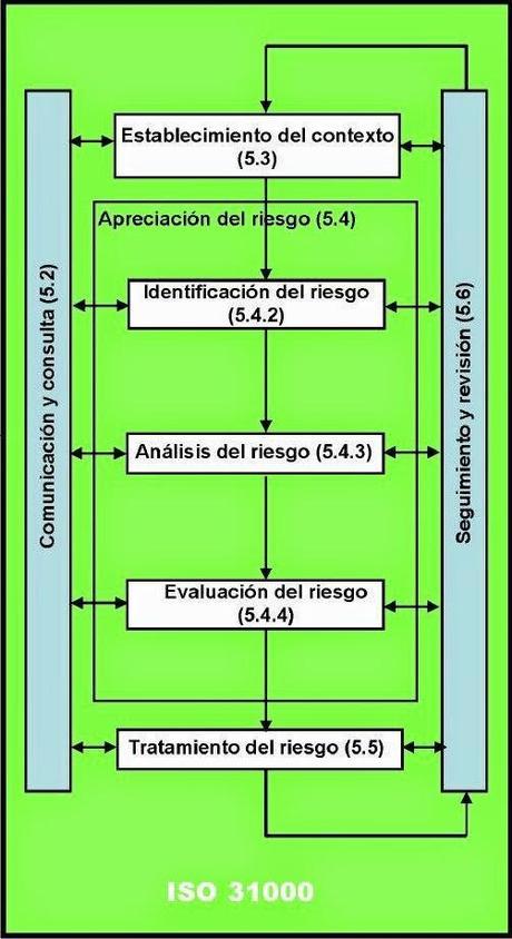Modelos de cumplimiento legal y apreciación del riesgo Modelos de cumplimiento legal y apreciación del riesgo