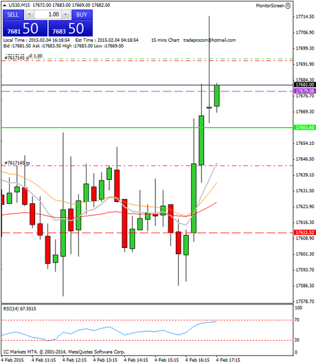 Mi camino diario en el trading: día 225 (04/02/2015) – Éste era el #trade del día, y lo sabes Diario de trading de Sergi, Día 225 operación intradía 1d