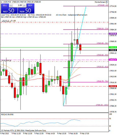 Mi camino diario en el trading: día 225 (04/02/2015) – Éste era el #trade del día, y lo sabes Diario de trading de Sergi, Día 225 operación intradía 1g