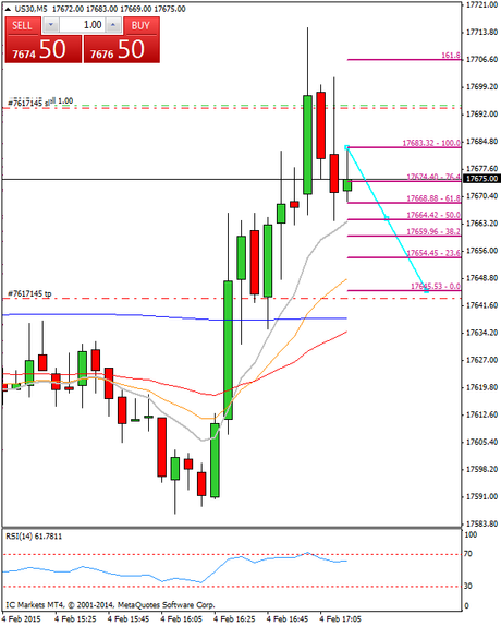 Mi camino diario en el trading: día 225 (04/02/2015) – Éste era el #trade del día, y lo sabes Diario de trading de Sergi, Día 225 operación intradía 1c