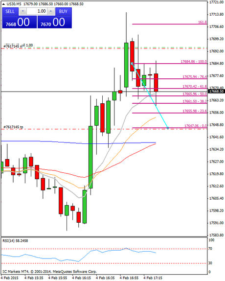 Mi camino diario en el trading: día 225 (04/02/2015) – Éste era el #trade del día, y lo sabes Diario de trading de Sergi, Día 225 operación intradía 1f