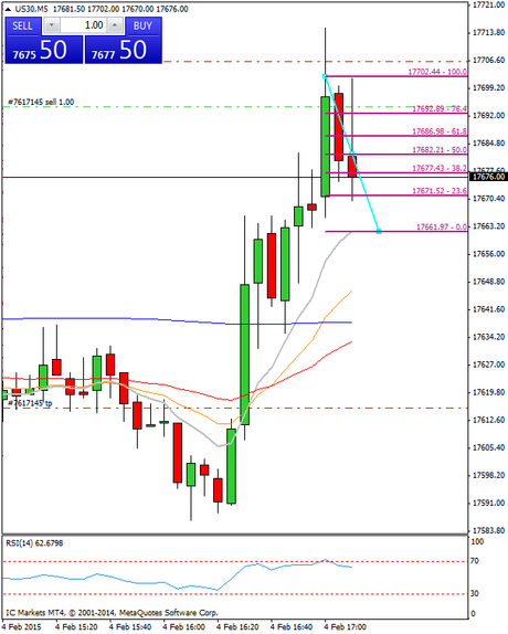 Mi camino diario en el trading: día 225 (04/02/2015) – Éste era el #trade del día, y lo sabes Diario de trading de Sergi, Día 225 operación intradía 1b