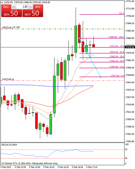 Mi camino diario en el trading: día 225 (04/02/2015) – Éste era el #trade del día, y lo sabes Diario de trading de Sergi, Día 225 operación intradía 1e