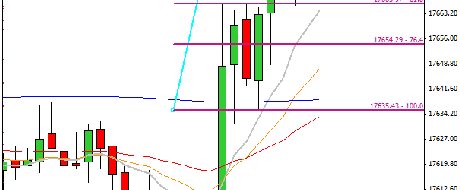 Mi camino diario en el trading: día 225 (04/02/2015) – Éste era el #trade del día, y lo sabes
