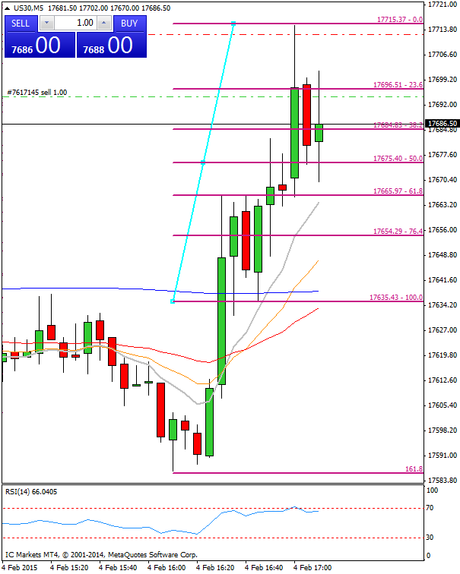 Diario de trading de Sergi, Día 225 operación intradía 1