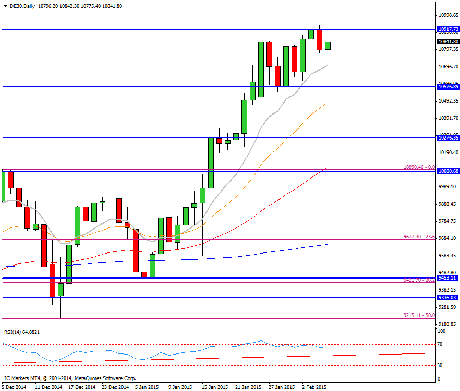 CompartirTrading Post Day Trading 2015-2-05 DAX diario