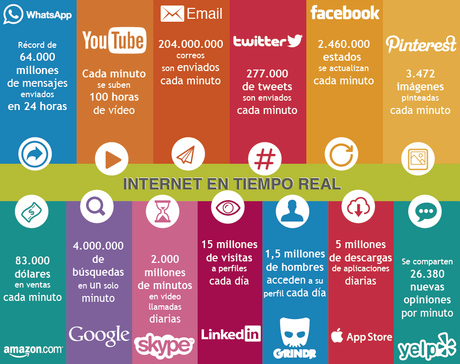 Internet a tiempo real Internet a tiempo real